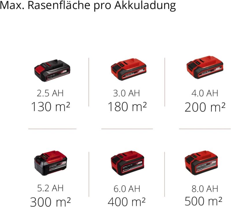 Einhell Akku-Rasenmäher GE-CM 18/33 Li Kit 18V, 33cm Schnittbreite, inkl. 4,0Ah Akku und Ladegerät